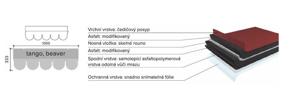 Střešní šindel BOBROVKA